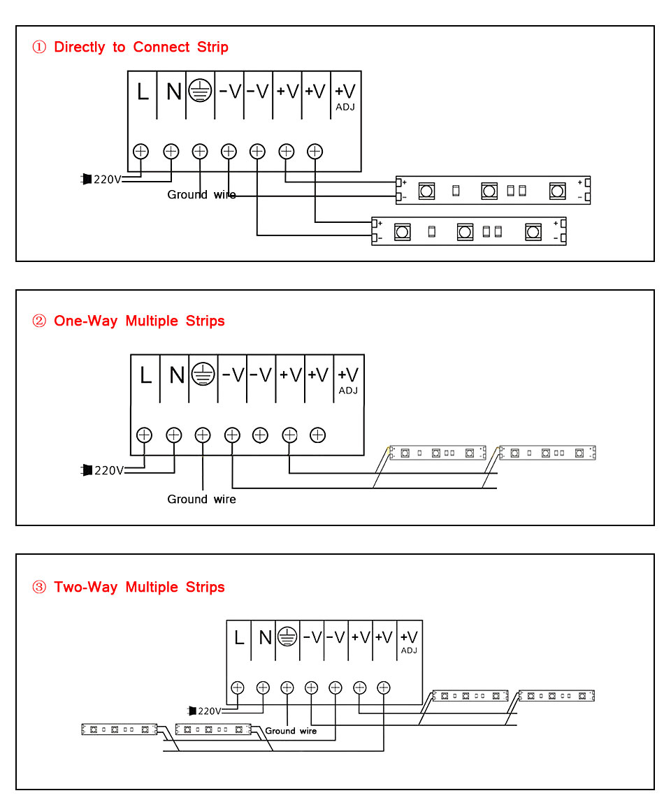 AC 220V to DC 12V 3A 36W LED Driver switch Power Supply Adapter lighting Transformer For 2835 5050 SMD LED Strip Light