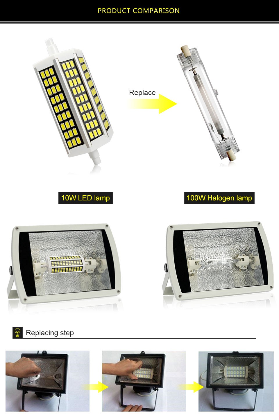 220V 5W 10W 13W 20W 78mm 118mm 135 189mm High lumen SMD 5736 LED R7S Horizontal Plug Light lawn lamp Floodlight Spot Bulb