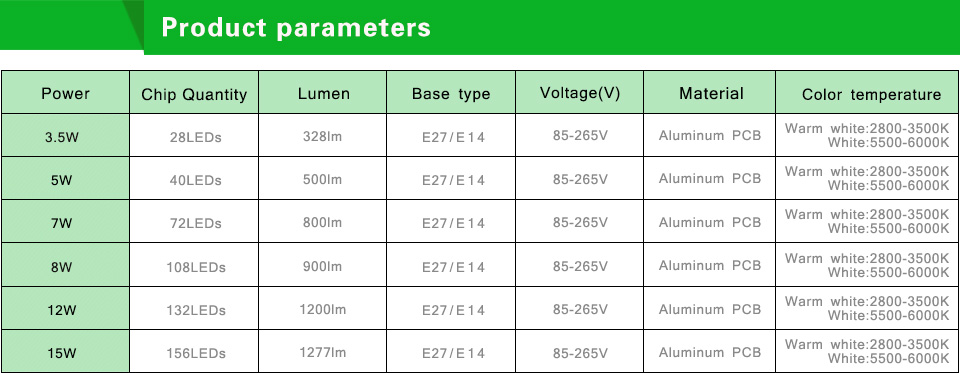 220V 110V LED Bulb LED lamp LED Light E27 E14 lamparas 3W 5W 7W 8W 12W 15W 85 265V SMD 5736 Ampoule Candle Luz Spotlight