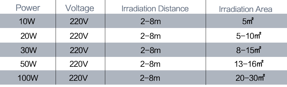 Led Flood Light PIR Motion Sensor Cold White IP66 220V Foco Led Exterior Projector Spotlight Outdoor Lighting Street Wall Lamps