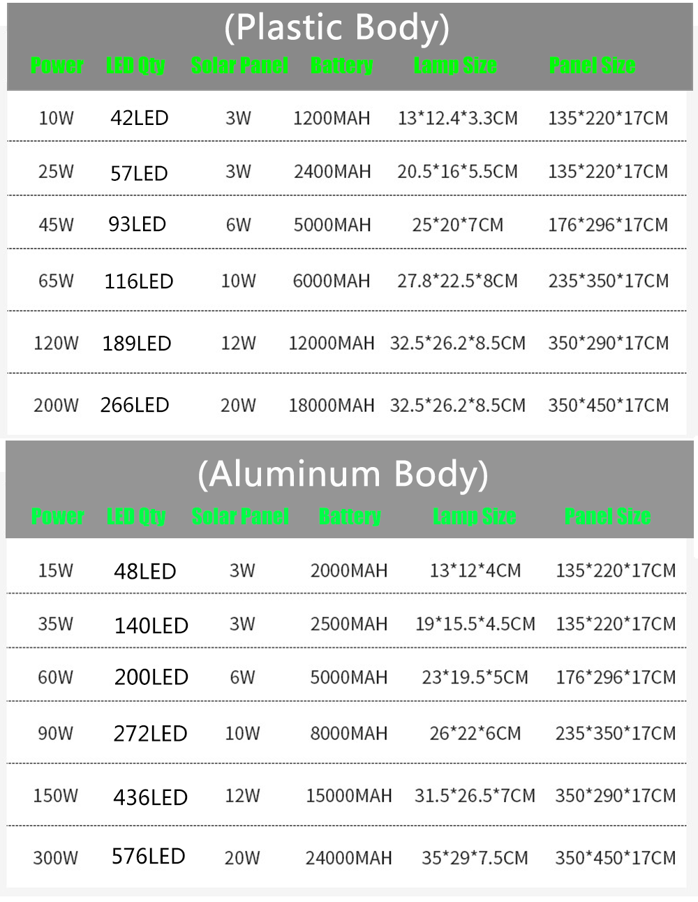 Solar LED Flood light Waterproof Outdoor Lighting 10W 25W 45W 120W Foco Led Spotlight Aluminum Solar Street Lights for Garden