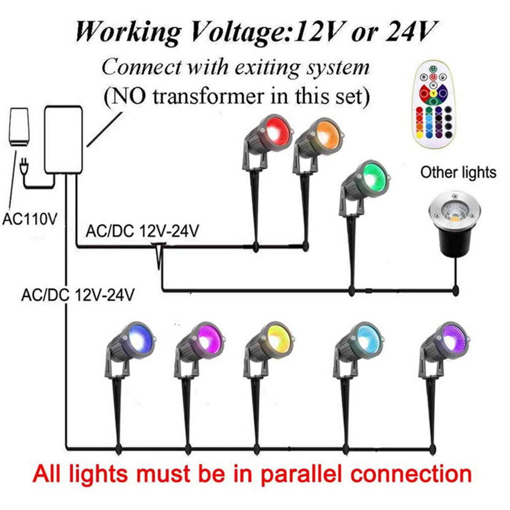 Outdoor Lighting AC 110V 220V Waterproof IP65 RGB LED Spotlight With Remote Control Garden Pathway COB Landscape Spike Lights