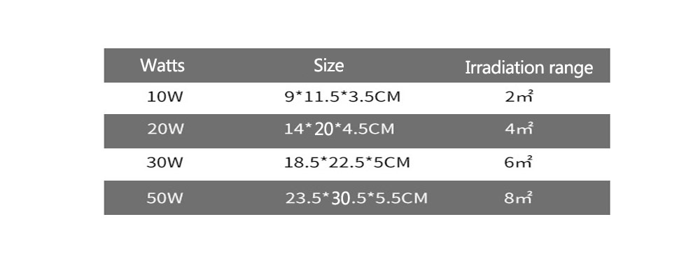 RGB LED Spotlight AC85-265V 10W 20W 30W 50W RGB LED FloodLight IP65 Waterproof Outdoor Landscape Lighting With 24Key IR Remote