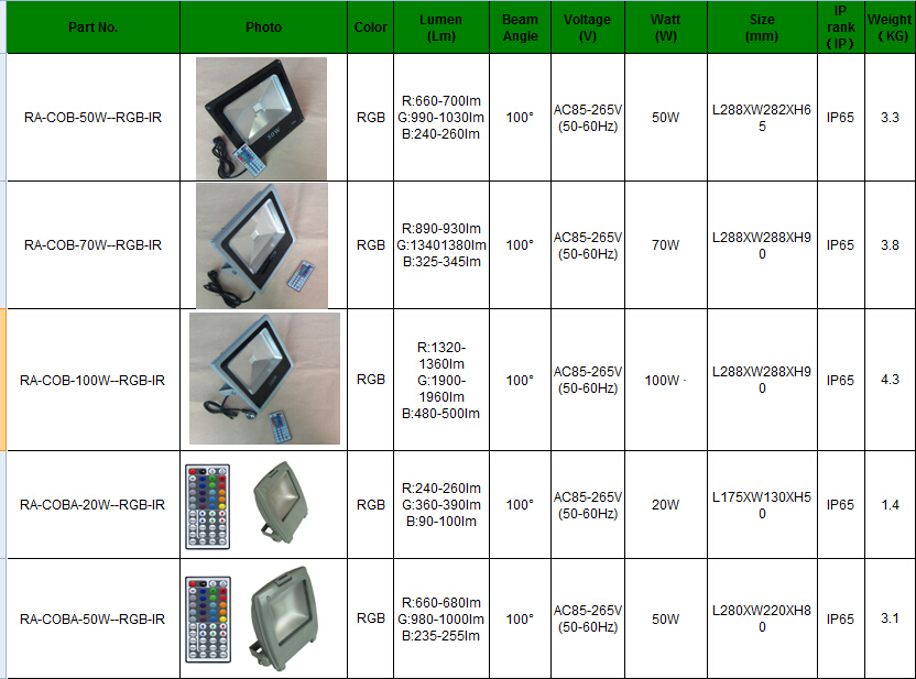 30W high power RGB LED flood light light with 44key IR remote;AC85-265V input