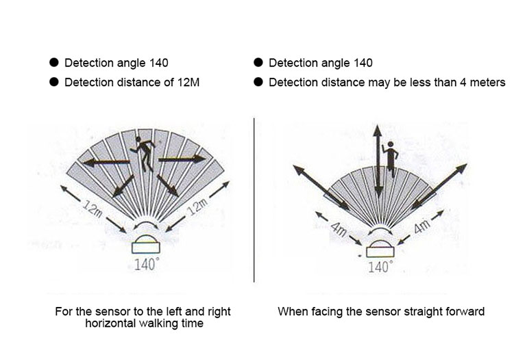 High Power LED Matrix For Projectors 15W 25W 35W 50W DIY Flood Light COB Smart IC Driver LED Diode Spotlight Outdoor Chip Lamp