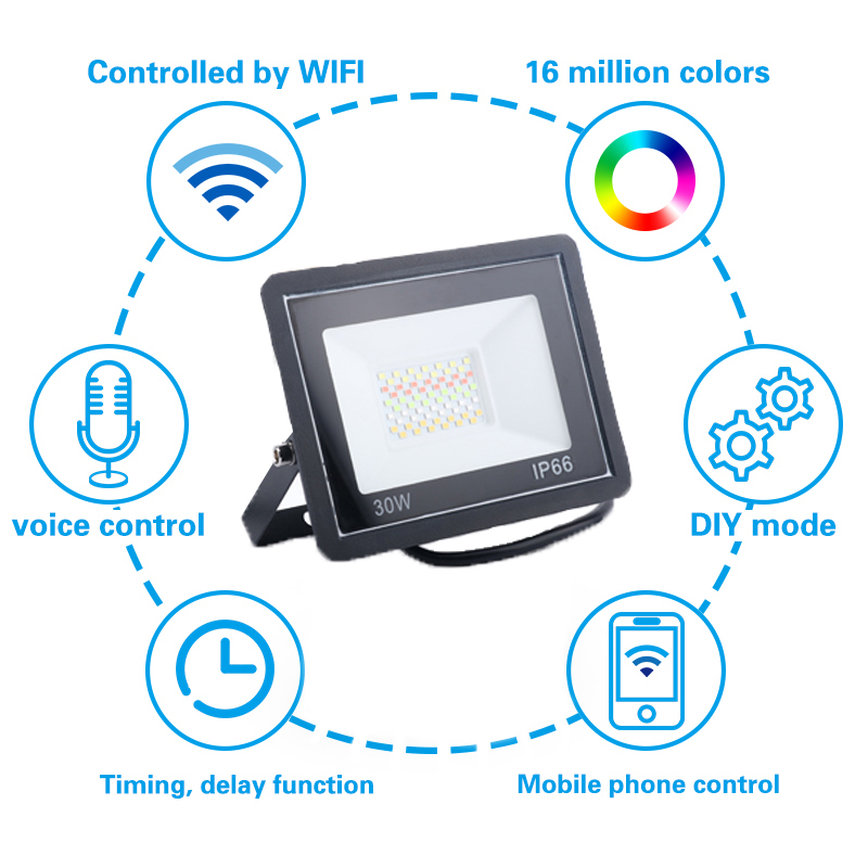 LED RGB Smart Floodlight Stage Lighting Spotlights Tuya Smart Home WIFI intellgent light Music Club Flash Holiday Lighting