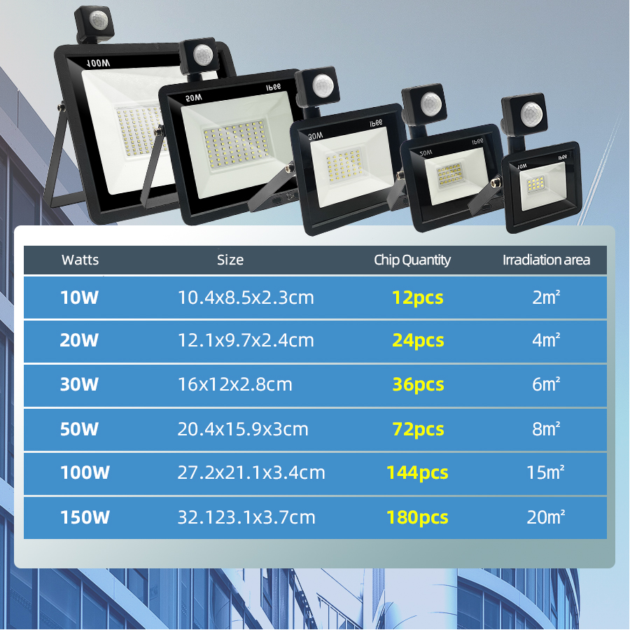 LED Flood Light 50W Motion Sensor Pir Floodlight Lamp Floodlights Outdoor IP66 Street Garden Spotlight Wall Lighting
