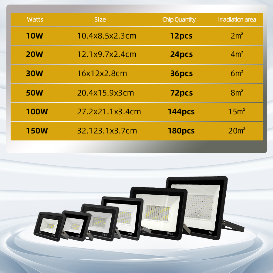 Floodlight LED Outdoor Flood Light Lamp IP66 Waterproof 220V 10W 20W 30W 50W 100W 150W Garden Spotlight Wall Projector Lighting