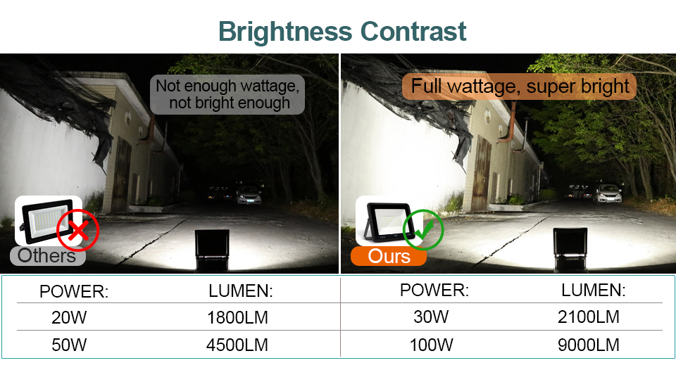 LED Floodlight 10W 20W 30W IP65 Outdoor Lamp Garden Park Hanging Exterior Spotlight 220V Warehouse Foco Wall Reflector Lighting