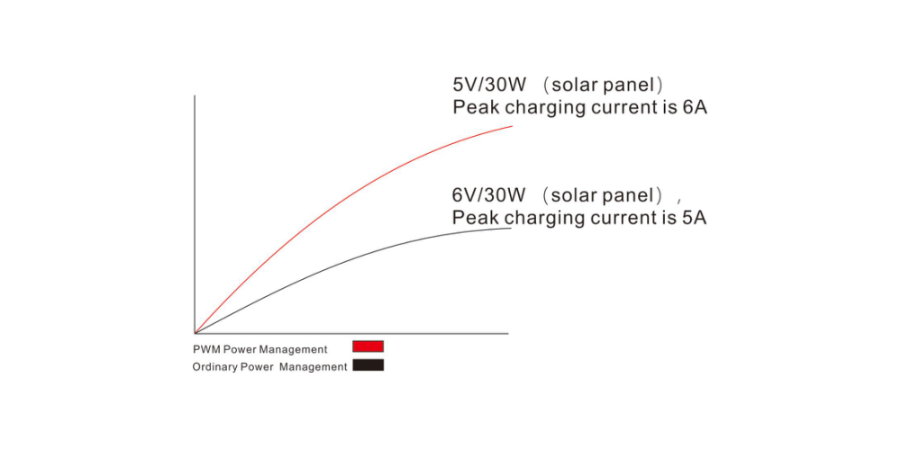 Solar Street Light Induction 100W 200W LED Sun Floodlight Lens Super Bright Large Battery Spotlight Wireless Outdoor