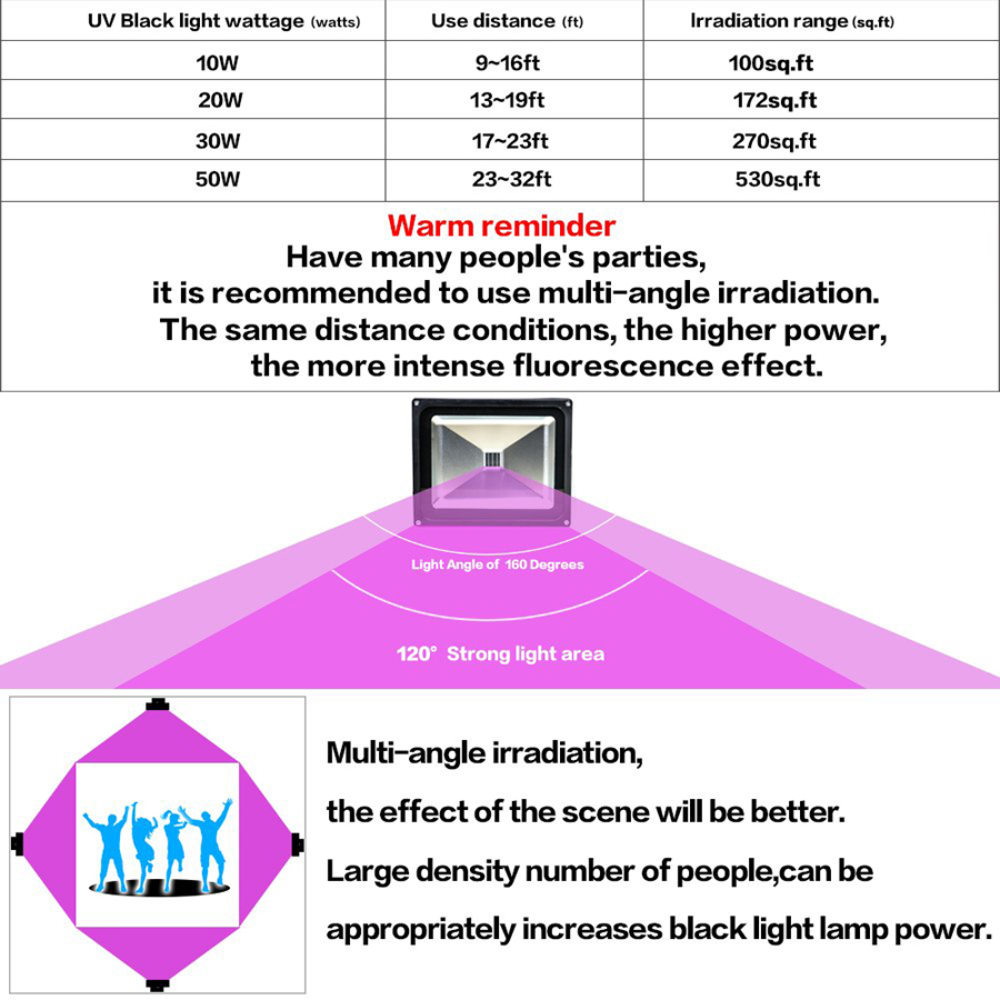 UV LED Floodlight 10W 20W 30W High Power Waterproof Ultra Violet Blacklight DJ Disco Stage Lamp for Christmas Halloween Party