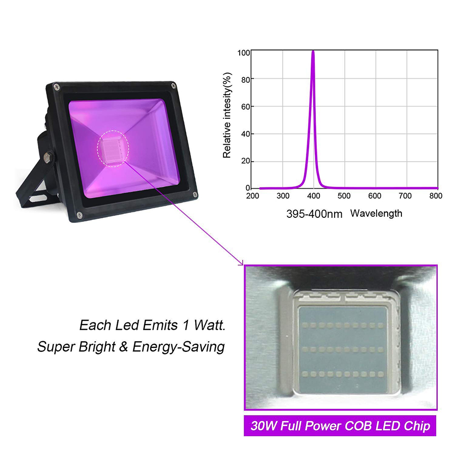 UV LED Floodlight 10W 20W 30W High Power Waterproof Ultra Violet Blacklight DJ Disco Stage Lamp for Christmas Halloween Party
