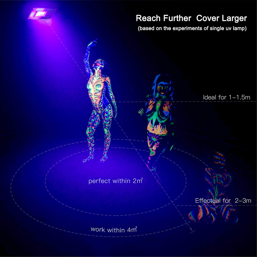 10W 20W 30W 50W UV LED Black Light Floodlight IP66 Waterproof Ultra-Viole Flood Light Stage Light for Halloween Party Curing