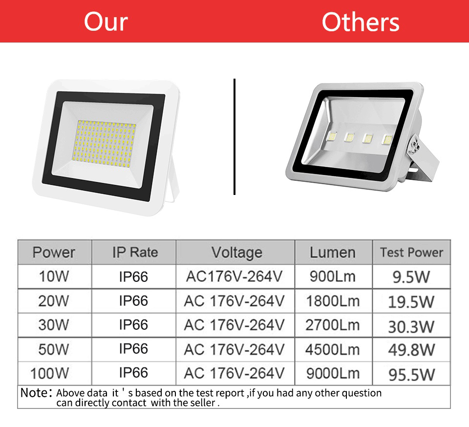 Waterproof Outdoor Wall Garden Spot Reflector Exterior Security Foco Lamp 220V 20W 30W 50W 100W Led Flood Light