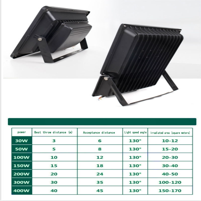LED Spotlight Outdoor Lighting Projector Reflector Wall Lamp 220V LED Flood Light 100W 200W 400W 800W 1500W 2500W Floodlight