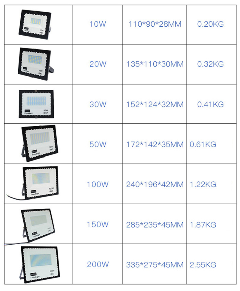 10pcs/lot LED Flood Light 50W 100W 150W 200W 110V 220V Waterproof IP67 Spotlight Outdoor Garden Lamp Led Floodlight Lighting