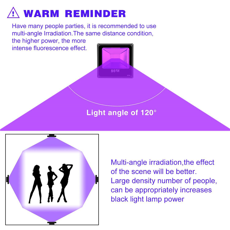 PIR Motion Sensor 50W UV LED Flood Light Ultraviolet Blacklight Floodlamp 85V-265V IP66 Waterproof for Parties Curing Glue Party