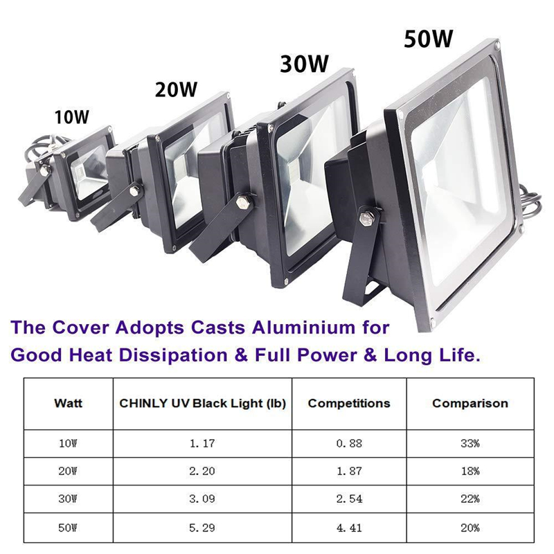 PIR Motion Sensor 50W UV LED Flood Light Ultraviolet Blacklight Floodlamp 85V-265V IP66 Waterproof for Parties Curing Glue Party
