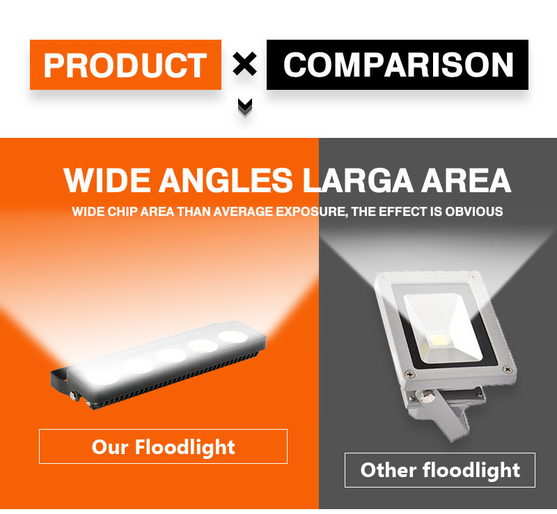 50W 100W 150W 220W LED Flood Light 220V 230V IP65 WaterProof Spotlight Outdoor Wall Lamp Garden Projector