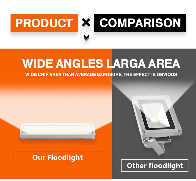 Flood Light LED 50W 100W 150W 200W Outdoor Waterproof IP66 220V 230V Projector Floodlight Spotlight Wall Lamp