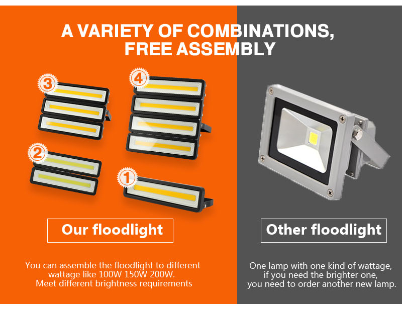 Flood Light LED 50W 100W 150W 200W Outdoor Waterproof IP66 220V 230V Projector Floodlight Spotlight Wall Lamp