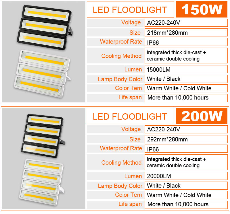 Flood Light LED 50W 100W 150W 200W Outdoor Waterproof IP66 220V 230V Projector Floodlight Spotlight Wall Lamp