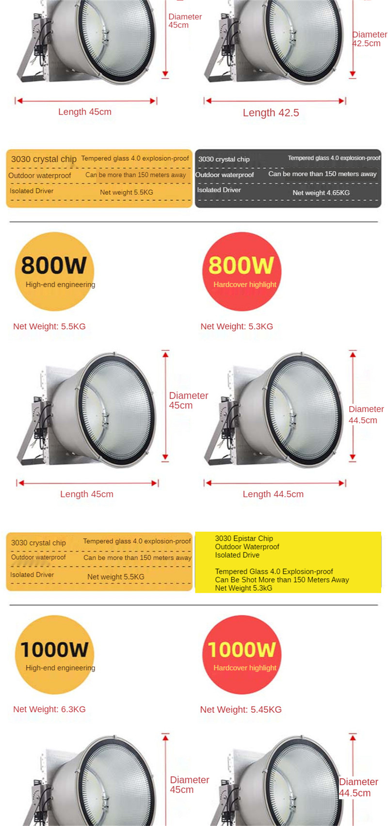 Garage Light Floodlight Super Bright Led Light Road Lights Bridge Illumination Engineering Site Lighting Pier Lighting 1200W Led