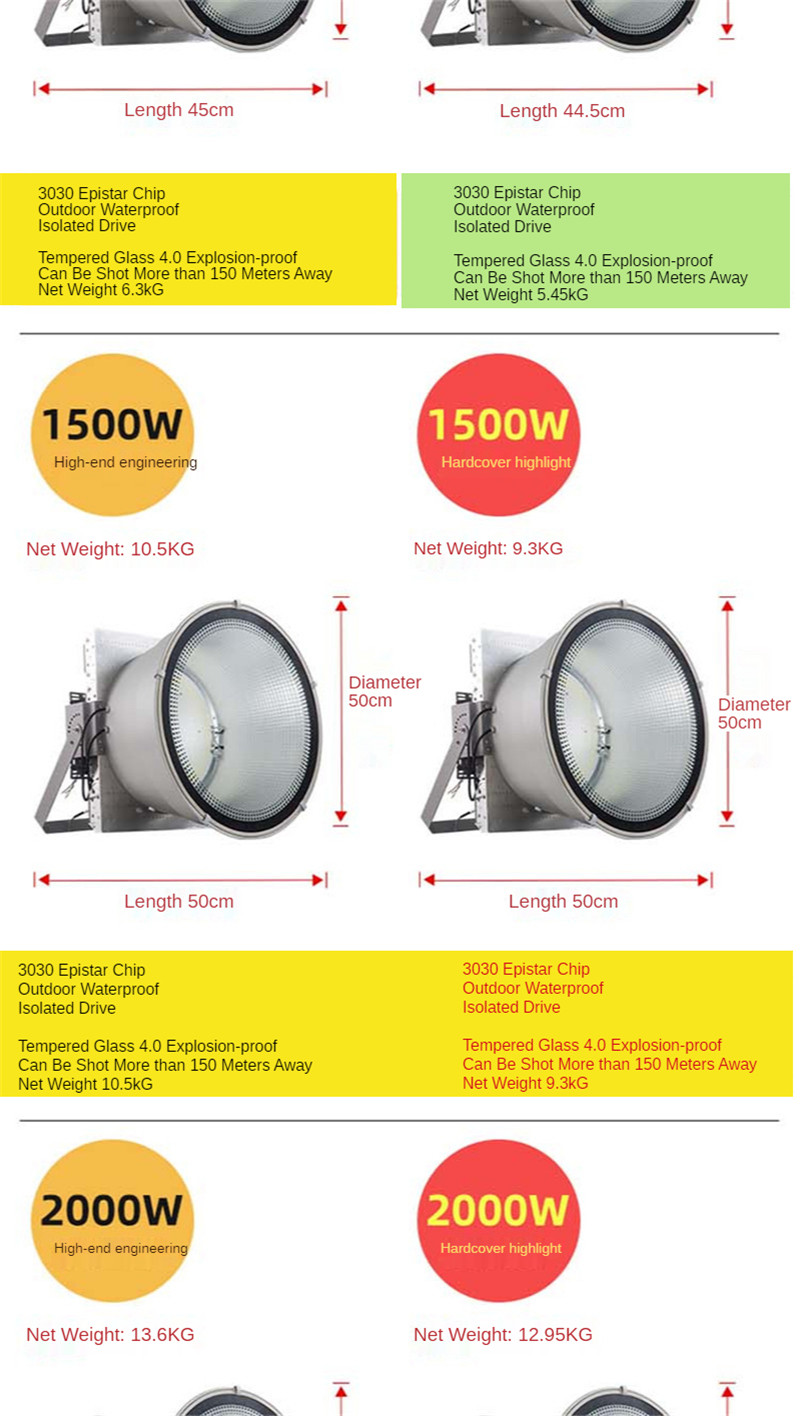Garage Light Floodlight Super Bright Led Light Road Lights Bridge Illumination Engineering Site Lighting Pier Lighting 1200W Led