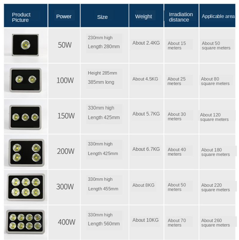 Led Spotlight Outdoor Led Floodlight Shockproof Rainproof Dustproof Outdoor Engineering Lighting Led 50W Led 100W 150W 200W 300w