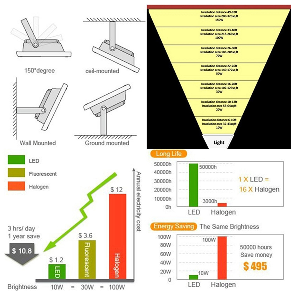 Flood Light LED 20W 30W 50W 100W 200W Outdoor WaterProof IP66 85-265V Projector Spotlight Wall Lamp for Garden,Yard,Square