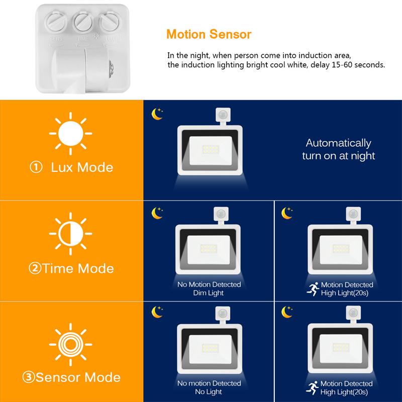 White shell Motion Sensor LED Flood Light 10W 20W 30W 50W 100W AC220V Floodlight IP65 Waterproof Projector garden Outdoor Light