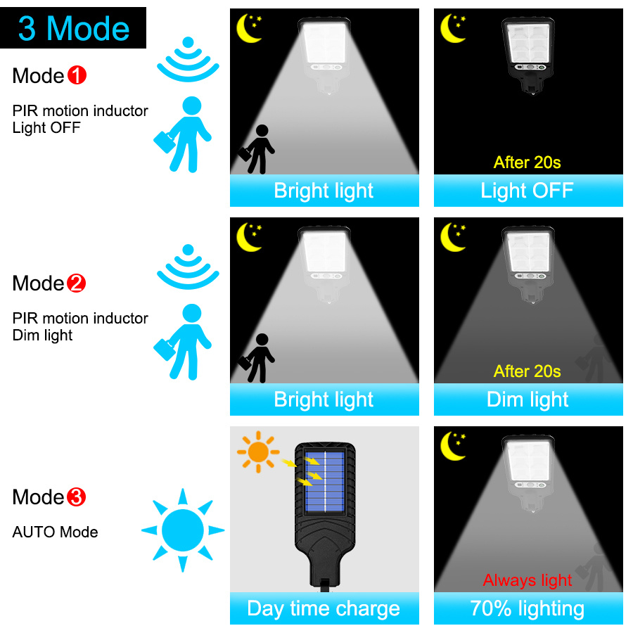 Night Lighting Solar Lamps Dark Sensation Porch Street Garage Garden 3Mode Motion Outdoors 18/30/72/120LED Wall PIRMotion Senser
