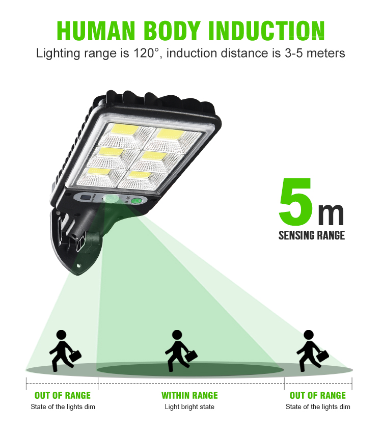 Street Light Solar LED Intelligence PIR Motion Sensor Garden Wall Outdoor Solar Lamp Waterproof Light Emergency Working Lantern