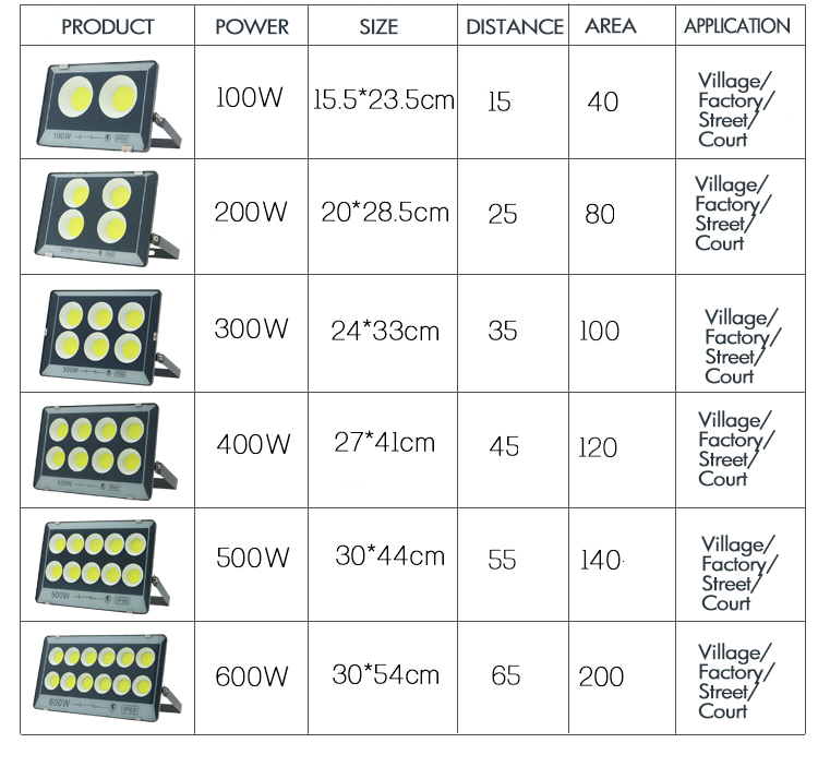 200W IP65 Waterproof Flood Light 100W 300W 400W 500W 600W 800W 1000W LED outdoor light for building househould factory warehouse