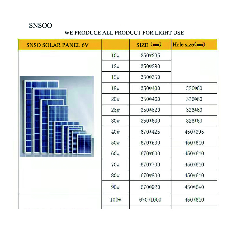 6V Solar Panel for light 10W 15W 20W 25W 30W 40W 50W 60W 70W 80W 90W 100W Sun power Solar Panels for Outdoor light