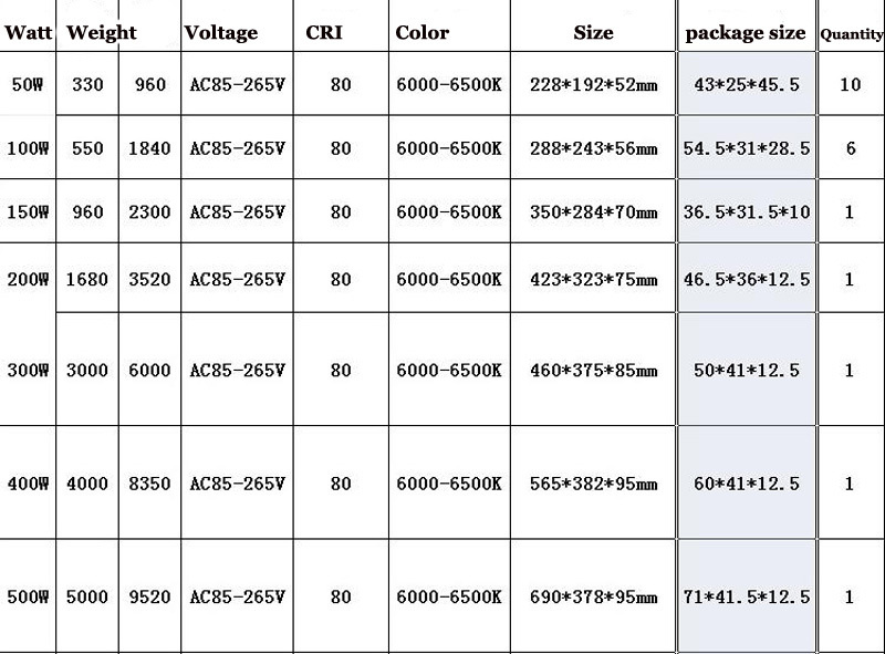 4PCS LED Flood Light Super Bright 50W 100W 150W 200W 300W 400W 500W AC85-265V Ip65 Spotlight Outdoor COB Garden Lighting