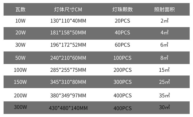 10pcs 10W 20W 30W 50W 100W 200W 300W RGB LED Floodlight Multi-color RF Flood Outdoor Lamp Lighting Courtyard Light