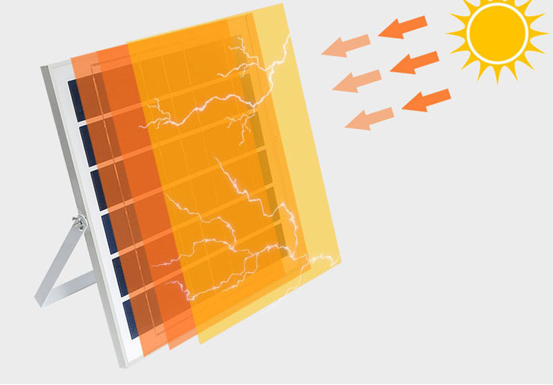 6PCS 10W 20W 30W 50W solar powered Flood Lamp solar working lamp garden LED floodlight sensor remote control led spotlight