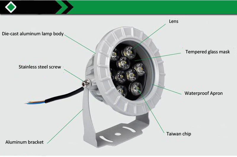 3pcs/lot 3W 5W 6W 9w12w18W Led Flood Light Round Exterior Spotlight IP65 LED Outdoor Light Reflector Spot Floodlight AC85-265V