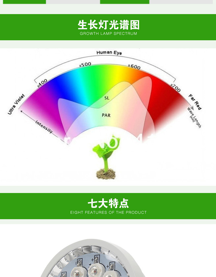 10PCS 12W E27 E14 GU10 Led Grow Light Full Spectrum Red Blue UV IR Led Growing Lamp for Hydroponics Flowers Plants Vegetables