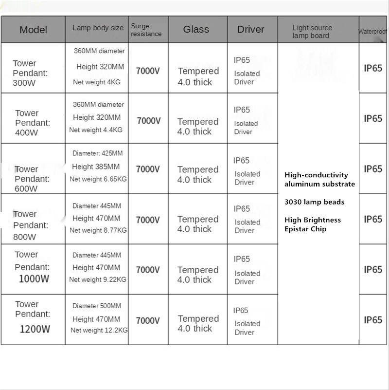 Flood Light Outdoor Site Light Led Tower Chandelier 500W Super Bright 400W Ip66 Waterproof Spotlight Floodlig Outdoor Lighting