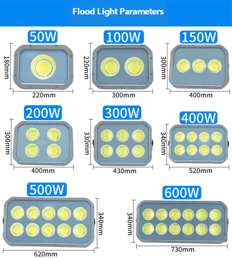 Led Flood Light 220V Outdoor LED Spotlight Floodlight Wall Lamp Reflector IP65 Waterproof Lighting 50W 100W 200W 300W 400W Lamp