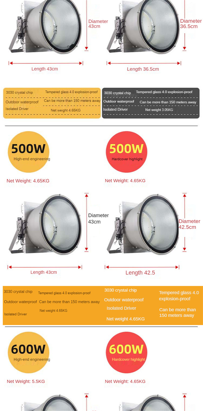 Stadium Lights Industrial Led Outdoor Wall Light Waterproof Street Lamp Floodlight LED Stadium Light 800W1000W Flood Lights