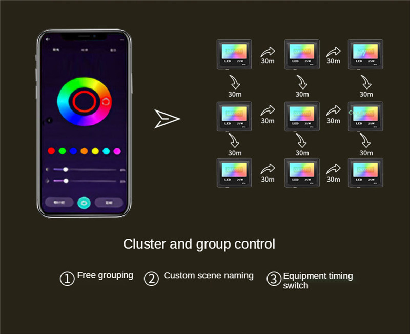 24W Bluetooth Floodlight LED Colorful Mobile Phone Smart Floodlight Dimming Color Tone Voice Remote Control Waterproof Spotlight
