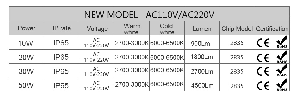Led Flood Light 220V/110V Outdoor Spotlight Floodlight 100W 50W 10W 20W 30W Wall Lamp Reflector IP65 Waterproof Garden Lighting