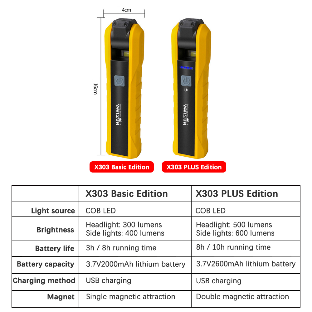 50W 36 LED Portable Rechargeable Work Flood Light Spot Emergency Outdoor Camping Floodlight for repair