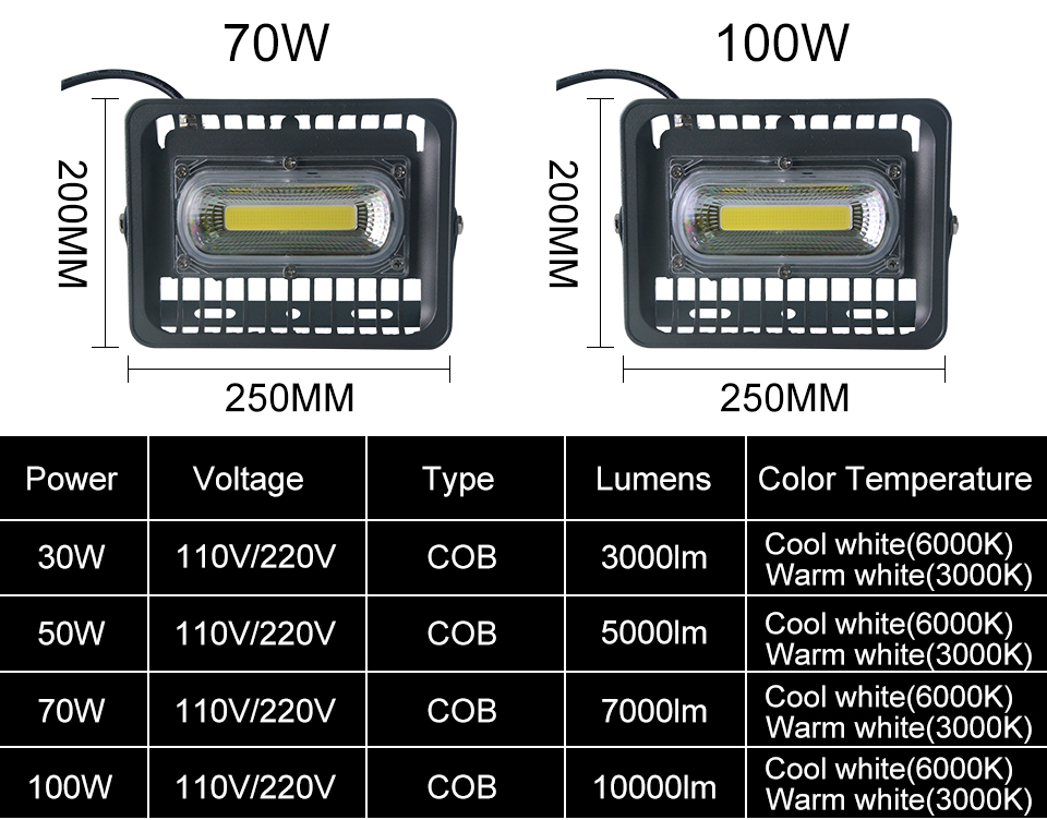 Rechargeable Floodlight 30W 24 led Spot light Waterproof Outdoor lights with charger By 18650 Battery construction Spot lamp