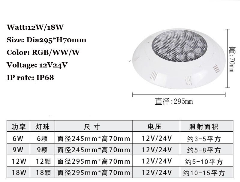 10PCS 6w 12w 15W 18w 24w 36W IP68 AC 12V 24V RGB Led Underwater Lights For Boats Lighting Pond Lamps Outdoor Wall Lamp