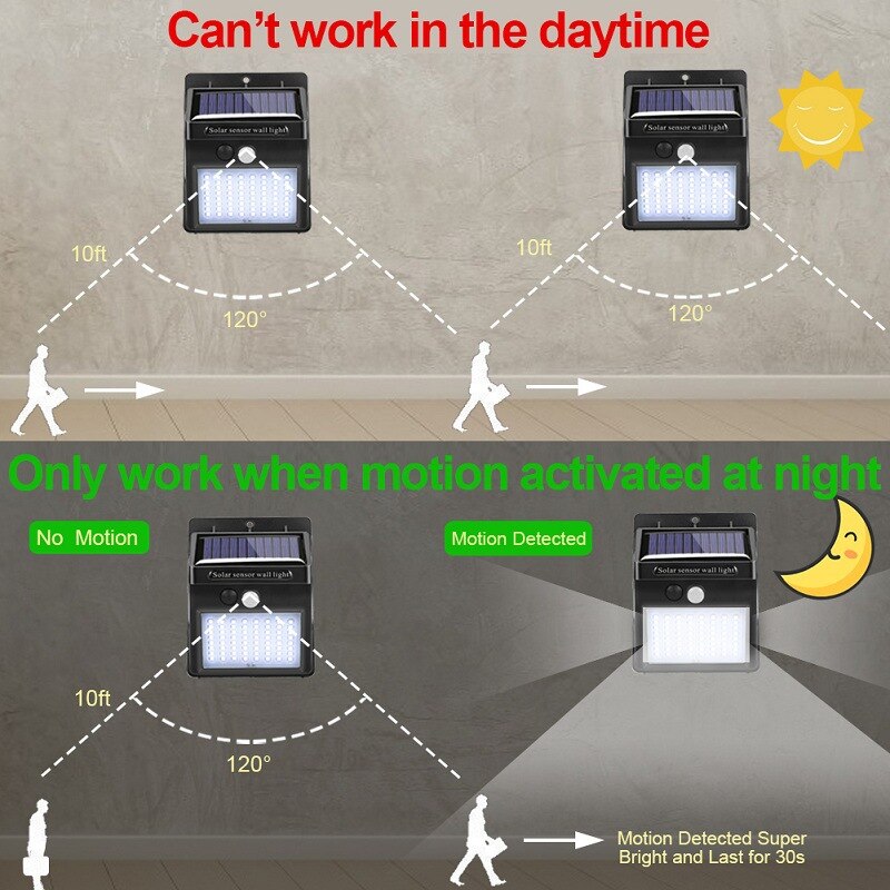 100 LED Solar Light Outdoor Solar Lamp PIR Motion Sensor Wall Lamp Waterproof Solar Energy Sunlight for Garden Decoration