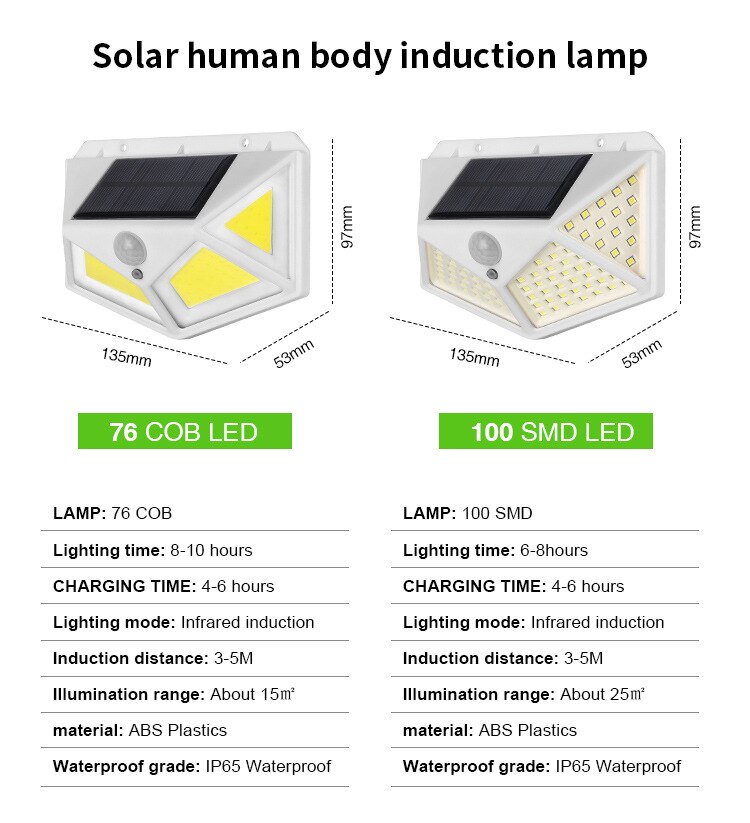 76 120 LED Solar Light Garden Lamp PIR Motion Sensor Solar Powered By Sunlight Waterproof for Outdoor Wall Street Decoration